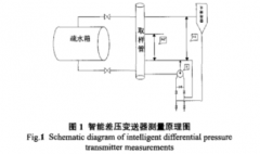 核電站常規(guī)差壓變送器在液位測量中的應用