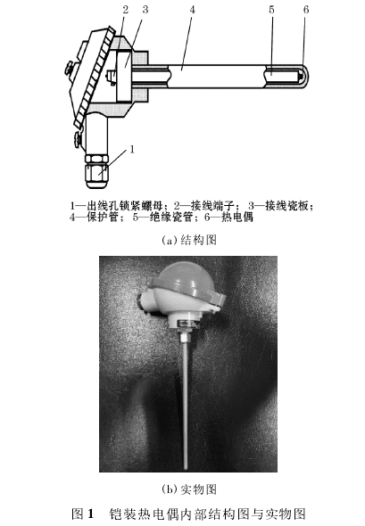 K型鎧裝熱電偶內(nèi)部結(jié)構(gòu)圖與實(shí)物圖