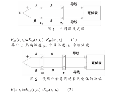 使用補(bǔ)償導(dǎo)線延長(zhǎng)熱電偶的冷端圖示