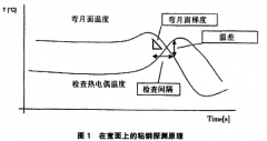 熱電偶測溫漏鋼預報技術在6#連鑄機中的應用