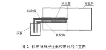 標(biāo)準(zhǔn)偶遇被檢偶校準(zhǔn)時(shí)的位置圖