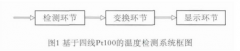 基于Pt100熱電阻的溫度檢測系統(tǒng)設(shè)計