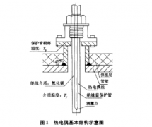 基于傳熱計(jì)算的管道內(nèi)熱電偶測溫誤差分析