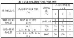 工作用廉金屬熱電偶測量誤差的產(chǎn)生與修正