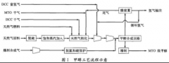 特殊熱電偶在甲醇合成裝置中應(yīng)用