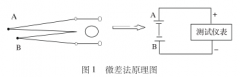 熱電偶檢定爐溫度場測試方法的探討