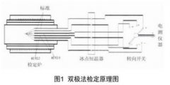 工業(yè)熱電偶冷端補償及檢定技術研究