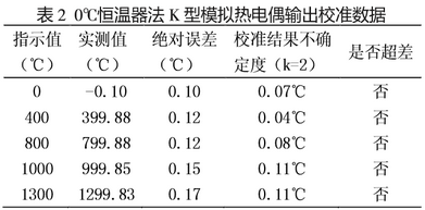 0℃恒溫器法K型模擬熱電偶輸出校準(zhǔn)數(shù)據(jù)