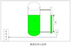 壓力變送器在水位測量中的應(yīng)用