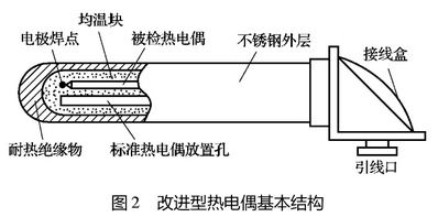 改進(jìn)型熱電偶基本結(jié)構(gòu)圖示