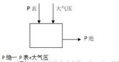 壓力差壓變送器的應(yīng)用及選型