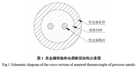 貴金屬鎧裝熱電偶斷面結(jié)構(gòu)示意圖