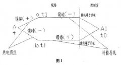 多點熱電偶安裝與調試