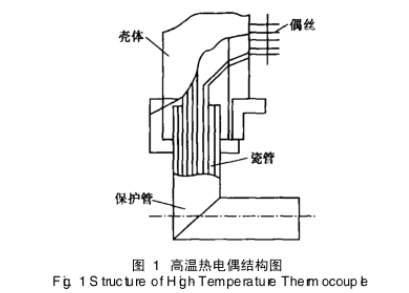 高溫熱電偶結構圖示