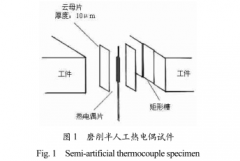 熱電偶技術(shù)的磨削溫度研究