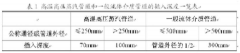 對(duì)熱電偶測(cè)溫誤差的分析