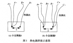 超燃沖壓發(fā)動(dòng)機(jī)試驗(yàn)中熱電偶焊接對(duì)溫度影響