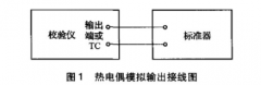 過程校驗(yàn)儀熱電偶輸出誤差不確定度評(píng)定