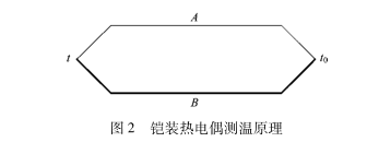 鎧裝熱電偶測溫原理圖