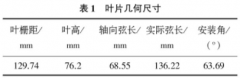 分度熱電偶時(shí)參考端溫度對(duì)測(cè)量結(jié)果的影響