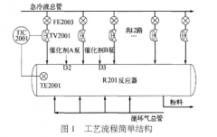 接觸電阻對(duì)熱電阻溫度測量的影響