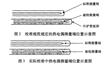 實際校準中熱電偶測量端位置示意圖