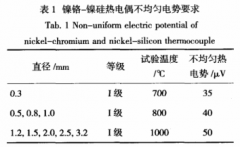 鎳鉻-鎳硅熱電偶特性分析與應(yīng)用