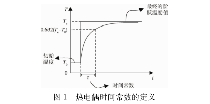 熱電偶時間常數(shù)的定義