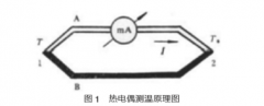 基于K型熱電偶的瞬態(tài)高溫測(cè)試調(diào)理