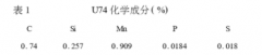 熱電偶焊接方式對(duì)測(cè)溫正確性的影響