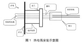 熱電偶安裝示意圖