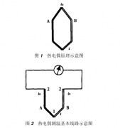 論補償導線對熱電偶檢測結(jié)果的影響