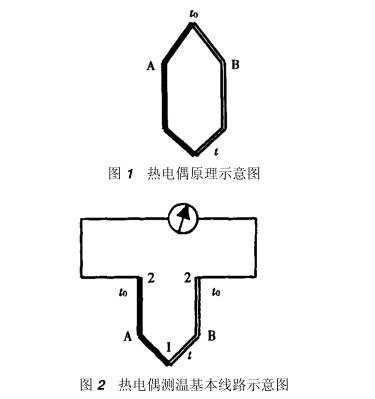 熱電偶測(cè)溫基本線路示意圖