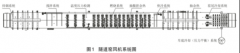 燒結(jié)磚生產(chǎn)線窯溫系統(tǒng)熱電偶及補償導線選擇