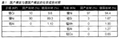 鎳基鎧裝熱電偶的高溫性能與應用