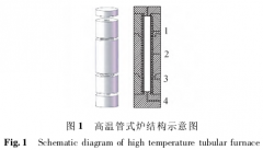 一種新型高溫?zé)犭娕夹阅軠y(cè)試系統(tǒng)