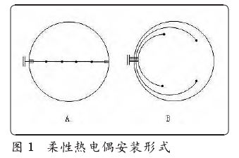 柔性熱電偶安裝形式圖