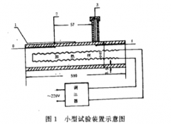 金屬壁面溫度熱電偶安裝方法與測(cè)點(diǎn)位置確定