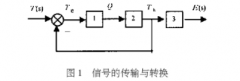 提高熱電偶動(dòng)態(tài)測(cè)溫精度方法