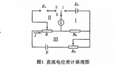 熱電偶電動(dòng)勢的測量偏差分析