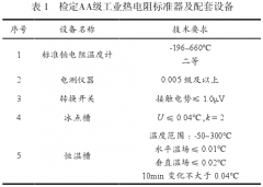 溫度自動(dòng)測量系統(tǒng)檢定AA級工業(yè)熱電阻方法