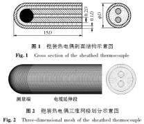 鎧裝熱電偶動(dòng)態(tài)響應(yīng)校準(zhǔn)過程數(shù)值