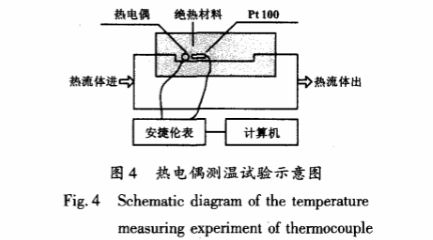 熱電偶測(cè)溫試驗(yàn)示意圖