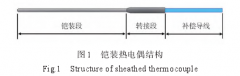 渦輪葉片表面熱電偶集成結(jié)構(gòu)設(shè)計與影響