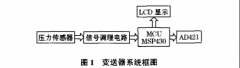 陶瓷電容式智能壓力變送器結(jié)構(gòu)原理