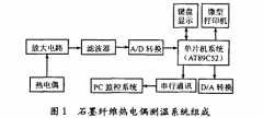 非金屬熱電偶在高溫探測中的應(yīng)用