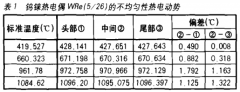 高溫?zé)犭娕技疤厥鈭龊舷碌臏囟葴y量