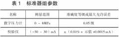 0.5級壓力變送器檢定裝置測量不確定度