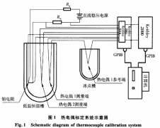 銅-康銅熱電偶的標(biāo)定與誤差分析