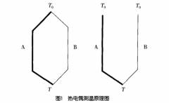 工業(yè)用熱電偶現(xiàn)場校準(zhǔn)問題解析